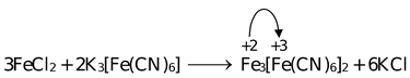 Transition Elements